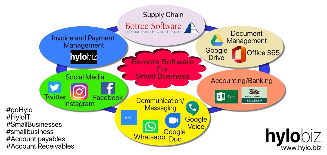 Remote Softwares for Small Business