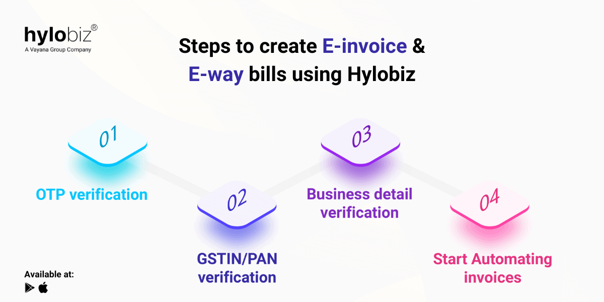 advantages of e-invoice and e-way bill, How can you create an e-invoice and e-way bill using Hylobiz (1)