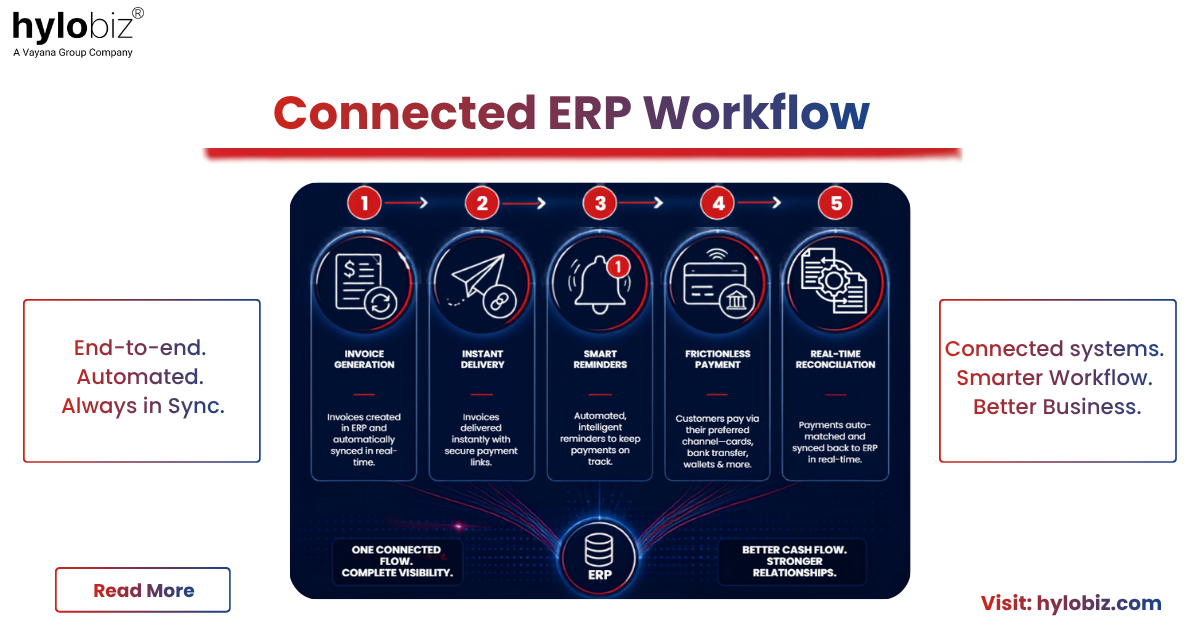 Connected ERP